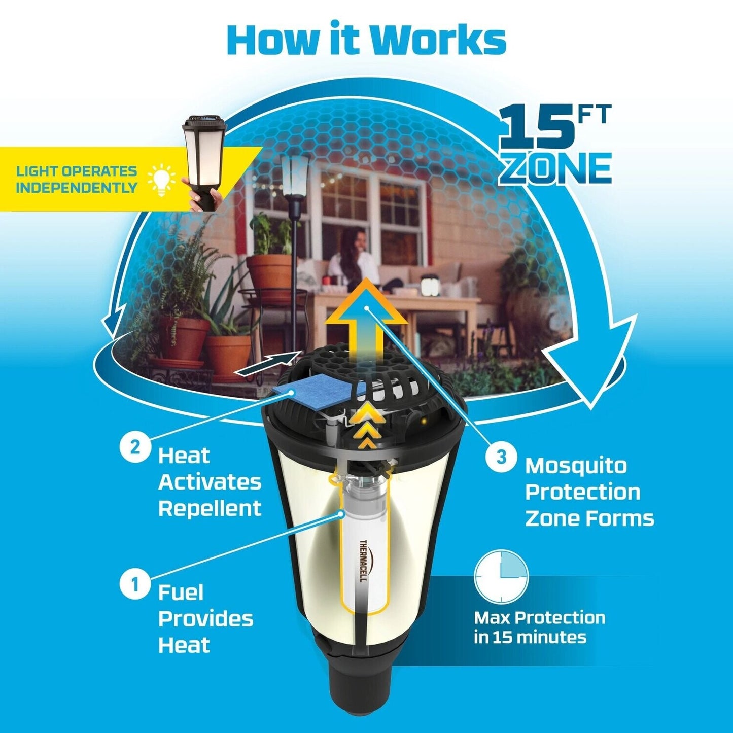 Patio Shield Torch
