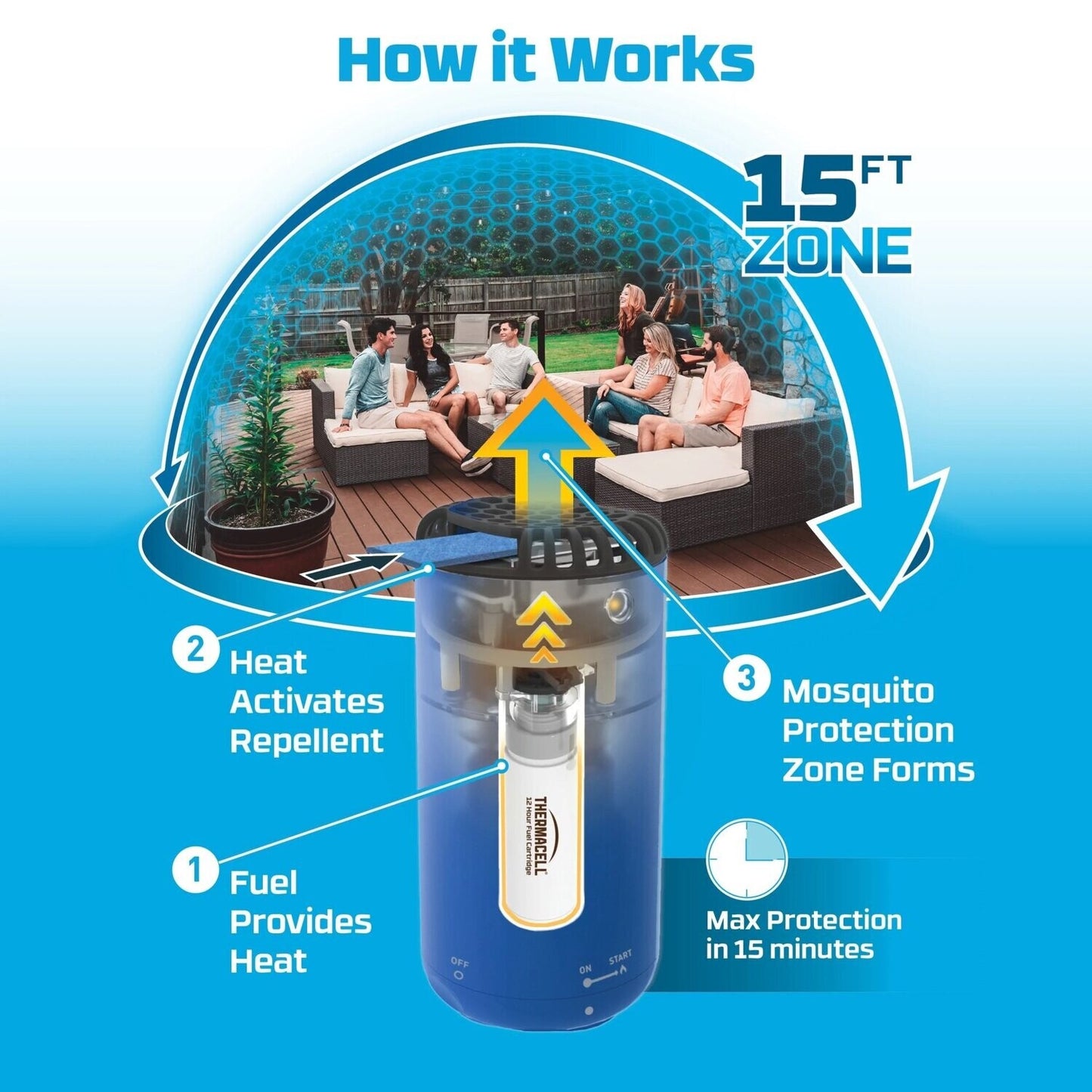 Patio Shield Mosquito Repeller
