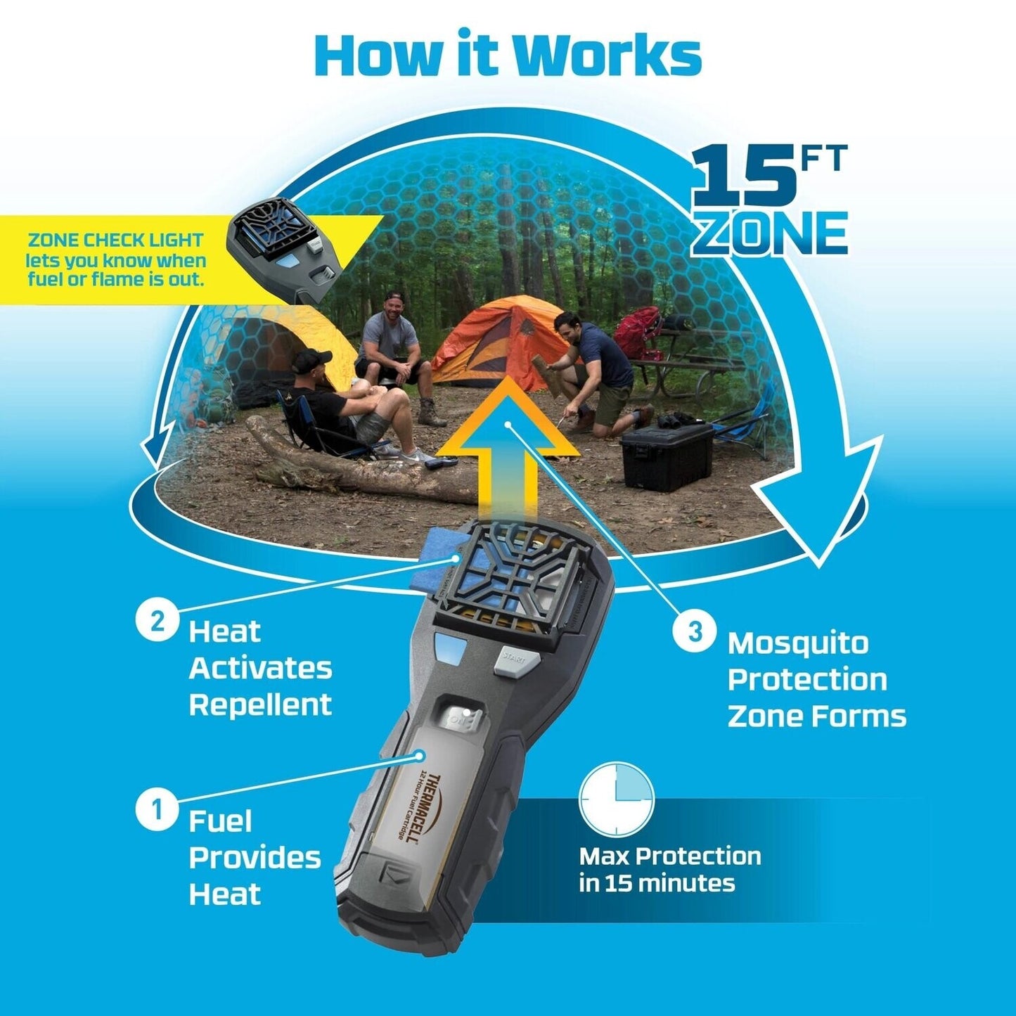 MR450 Armored Portable Mosquito Repeller